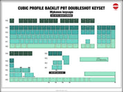 Tai-Hao Mykonos (ANSI) Keycap Set