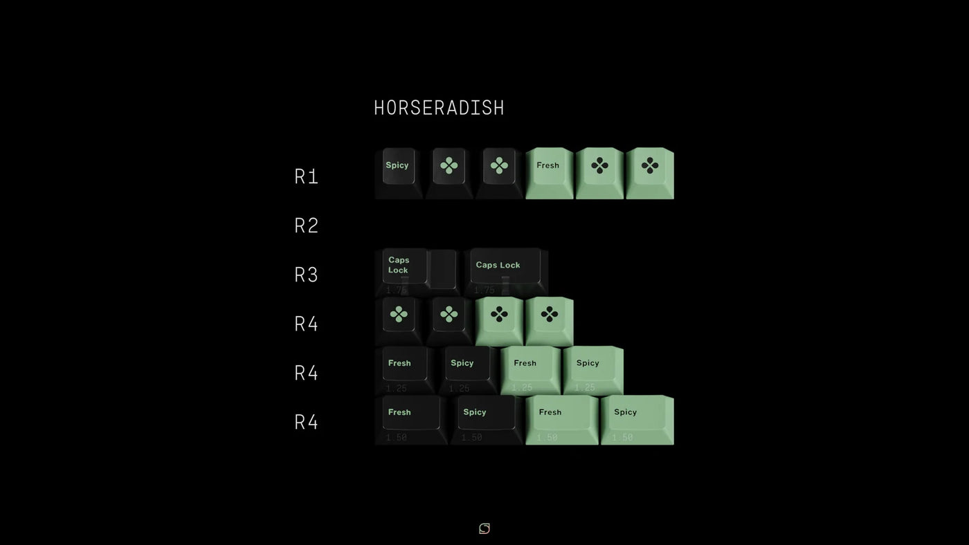 GMK Wasabi R2 Keycap Set