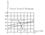 Gateron Oil King Switch