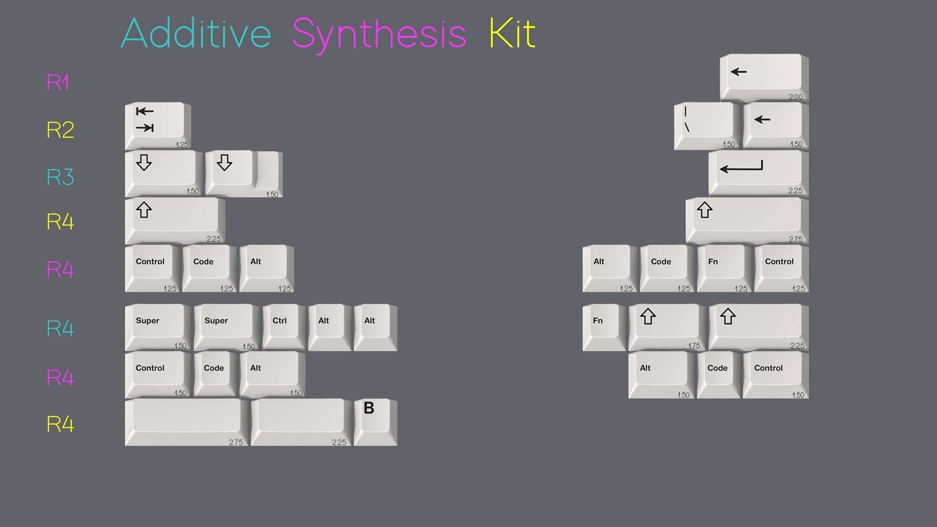 EPBT Spectrum (ISO-DE) Keycap Set