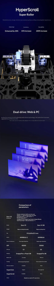 Ninjutso Sora V3 (White) Gaming Mouse