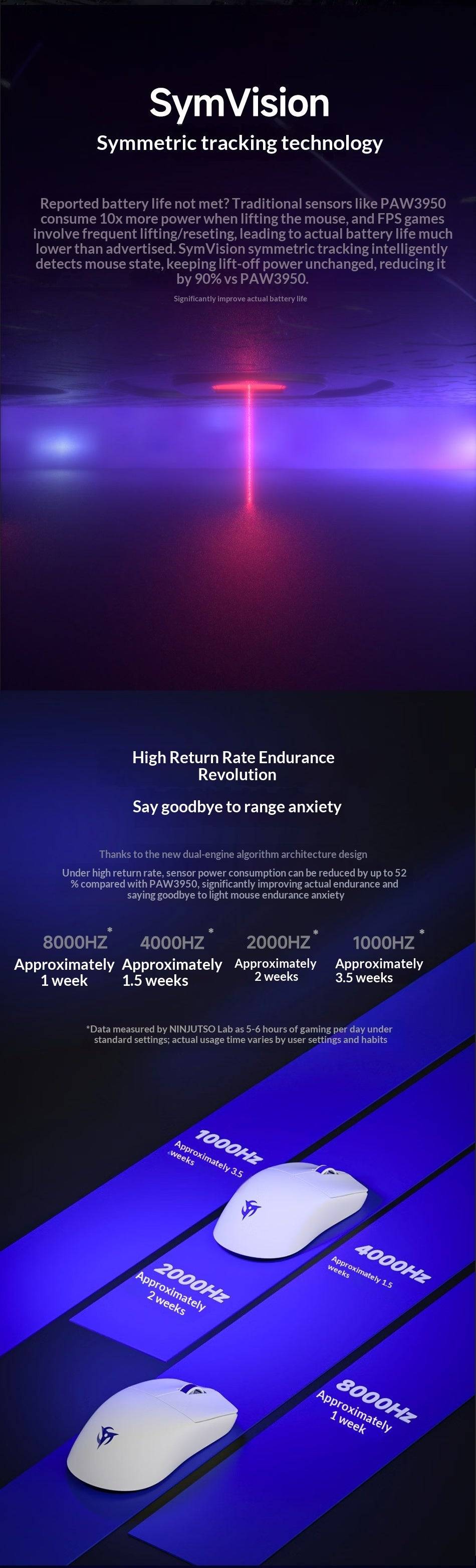 Ninjutso Sora V3 (White) Gaming Mouse