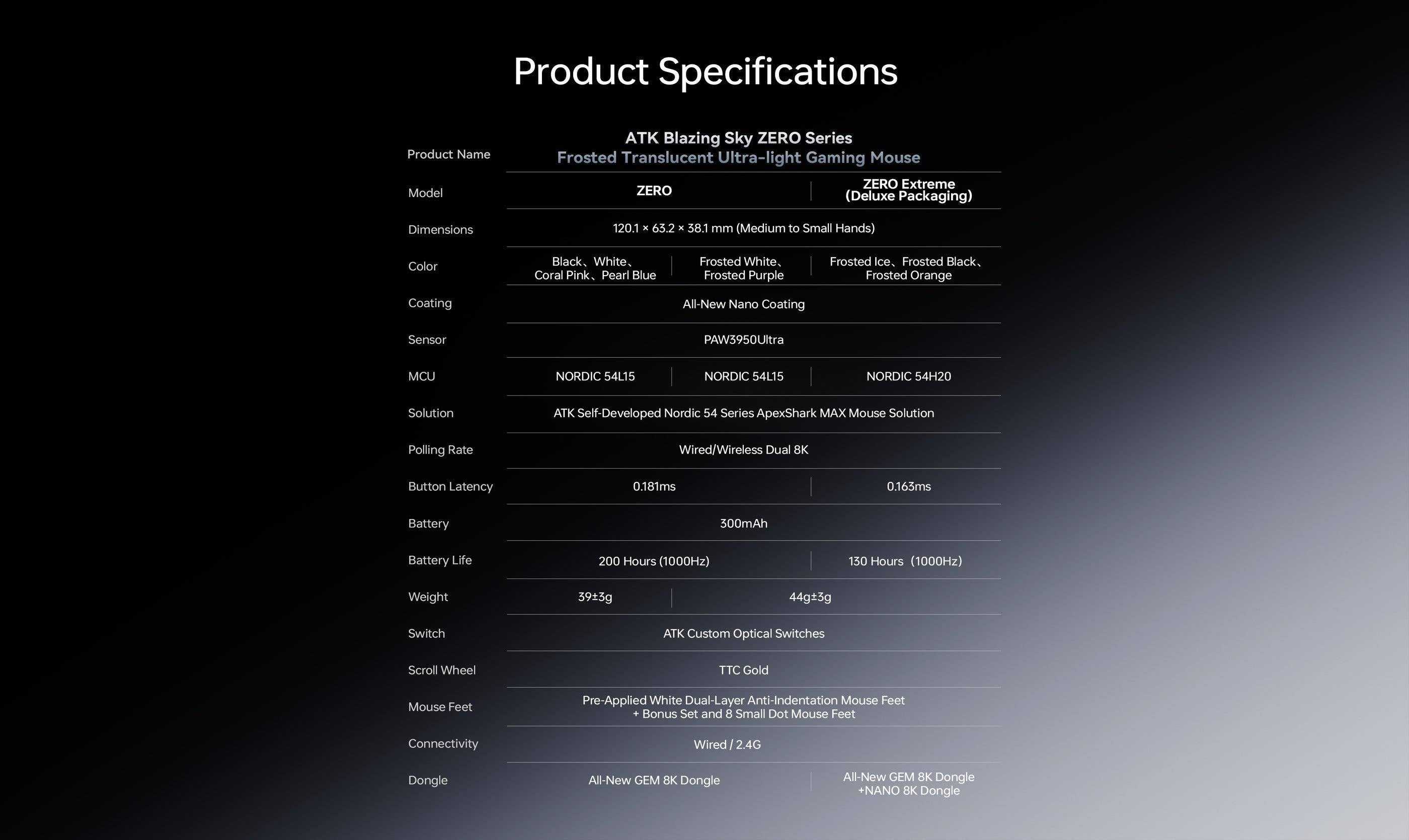 ATK ZERO (Black) Gaming Mouse