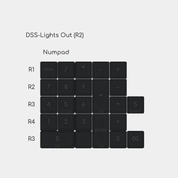 DSS Lights Out R2 Keycap Set - InputGear DE