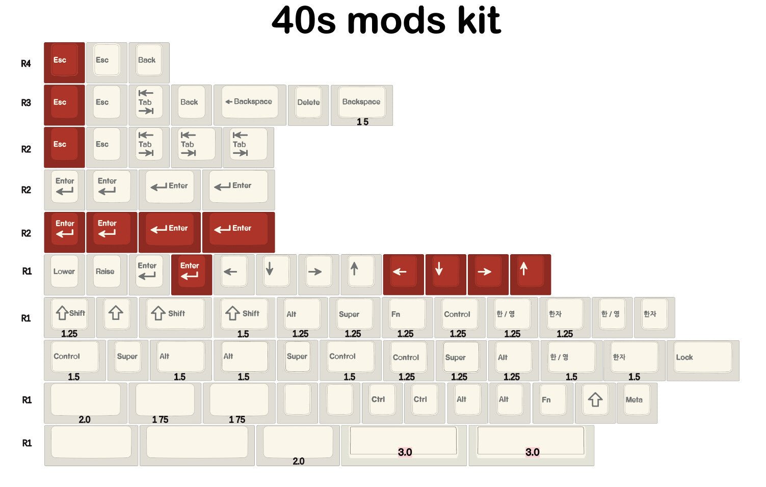 EPBT Simple Hangul Keycap Set - InputGear DE