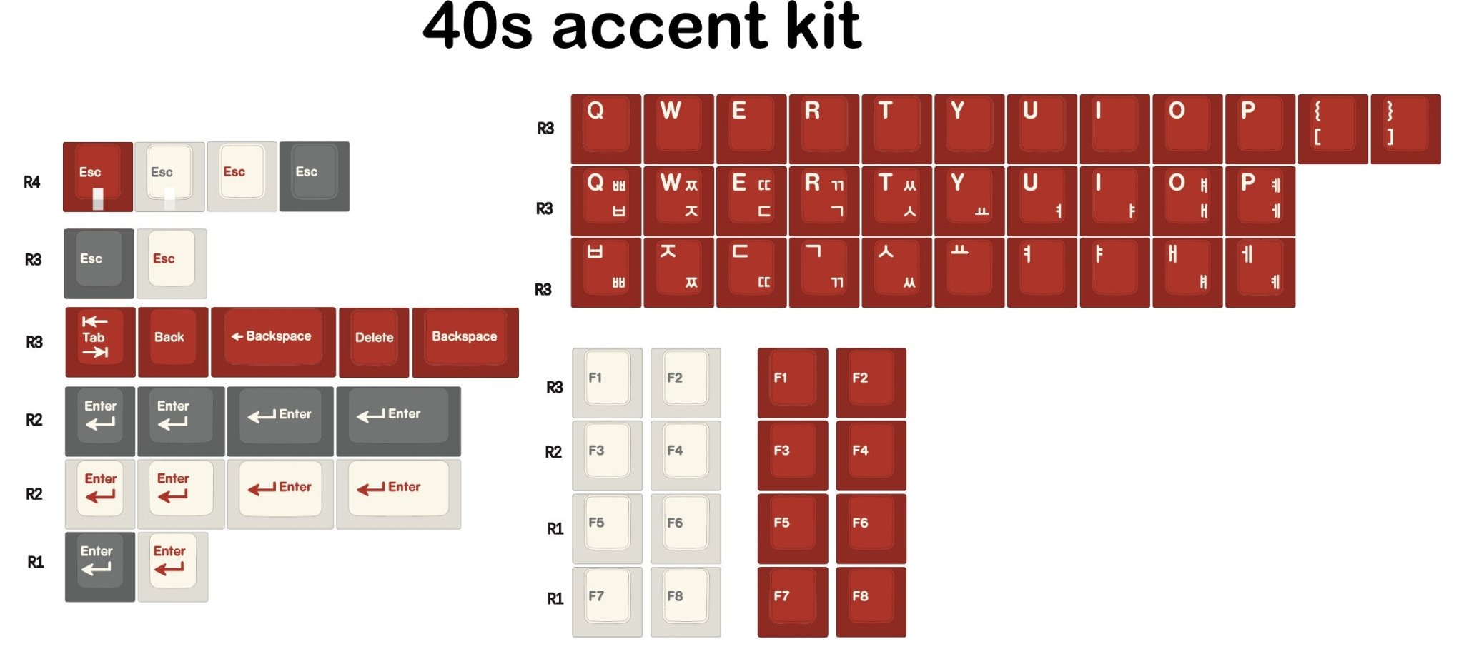 EPBT Simple Hangul Keycap Set - InputGear DE