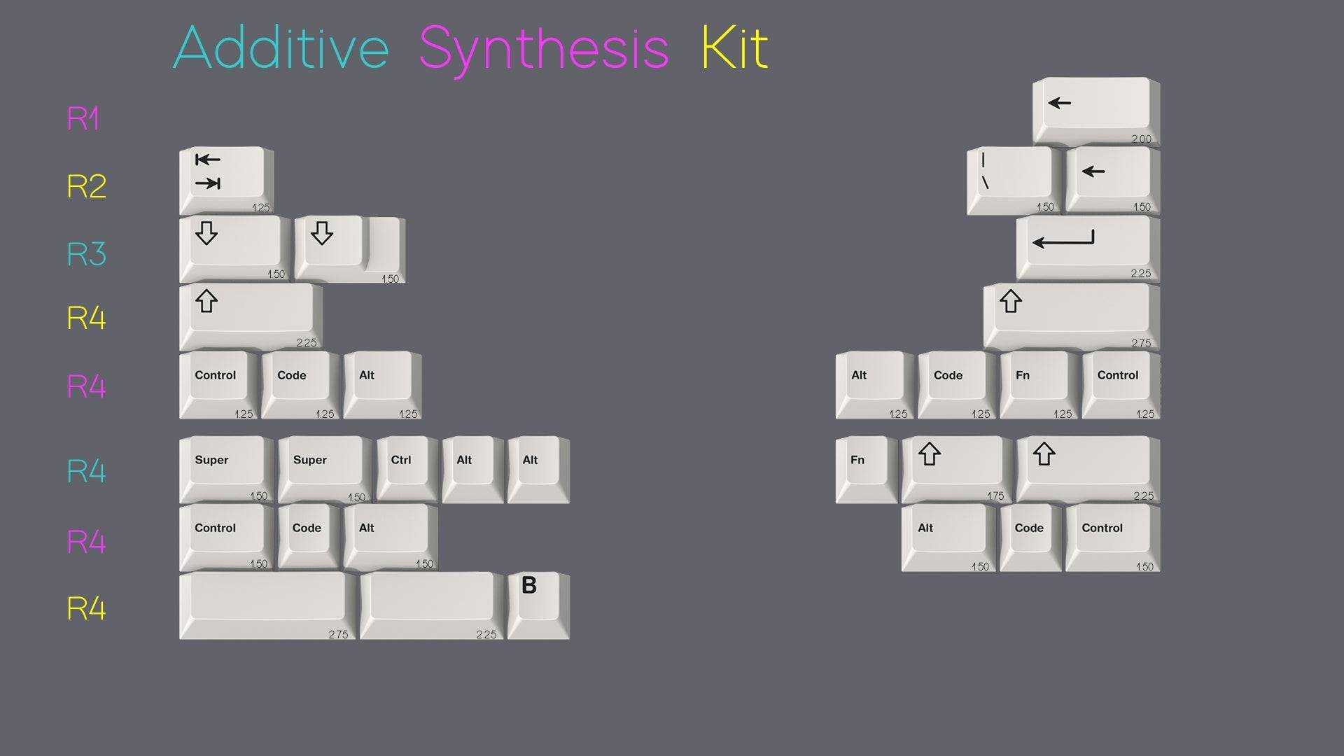 EPBT Spectrum (ISO-DE) Keycap Set - InputGear DE