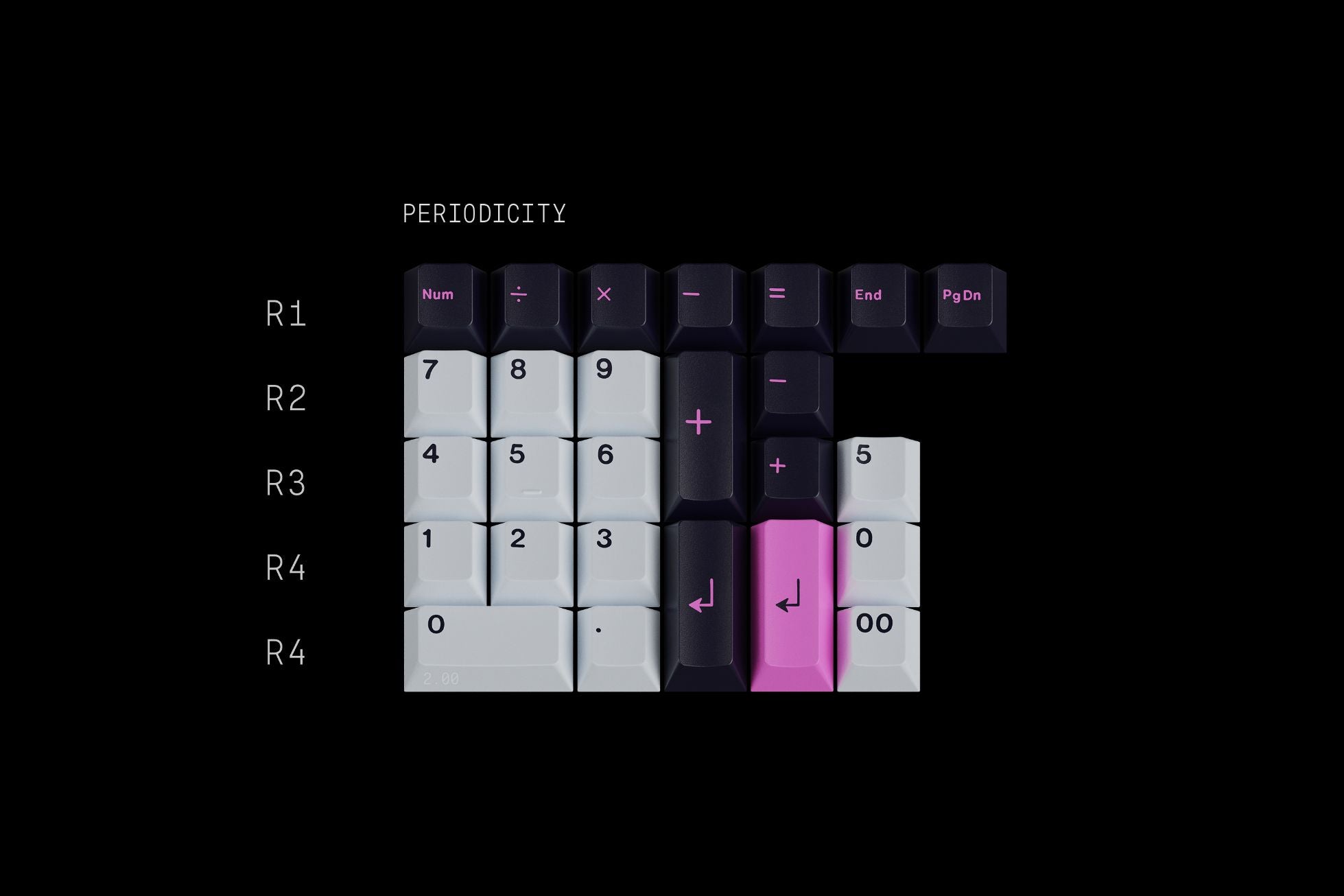 GMK Chaos Theory Keycap Set - InputGear DE