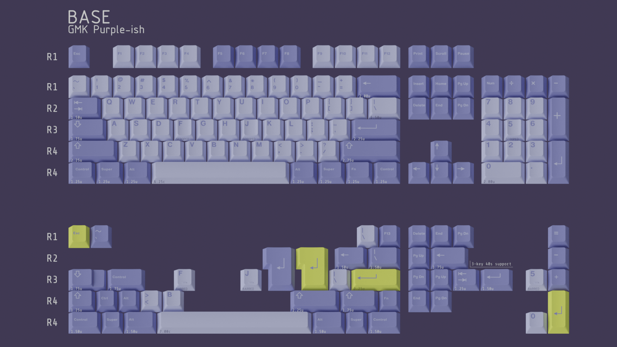 GMK Purple - ish Keycap Set - InputGear DE
