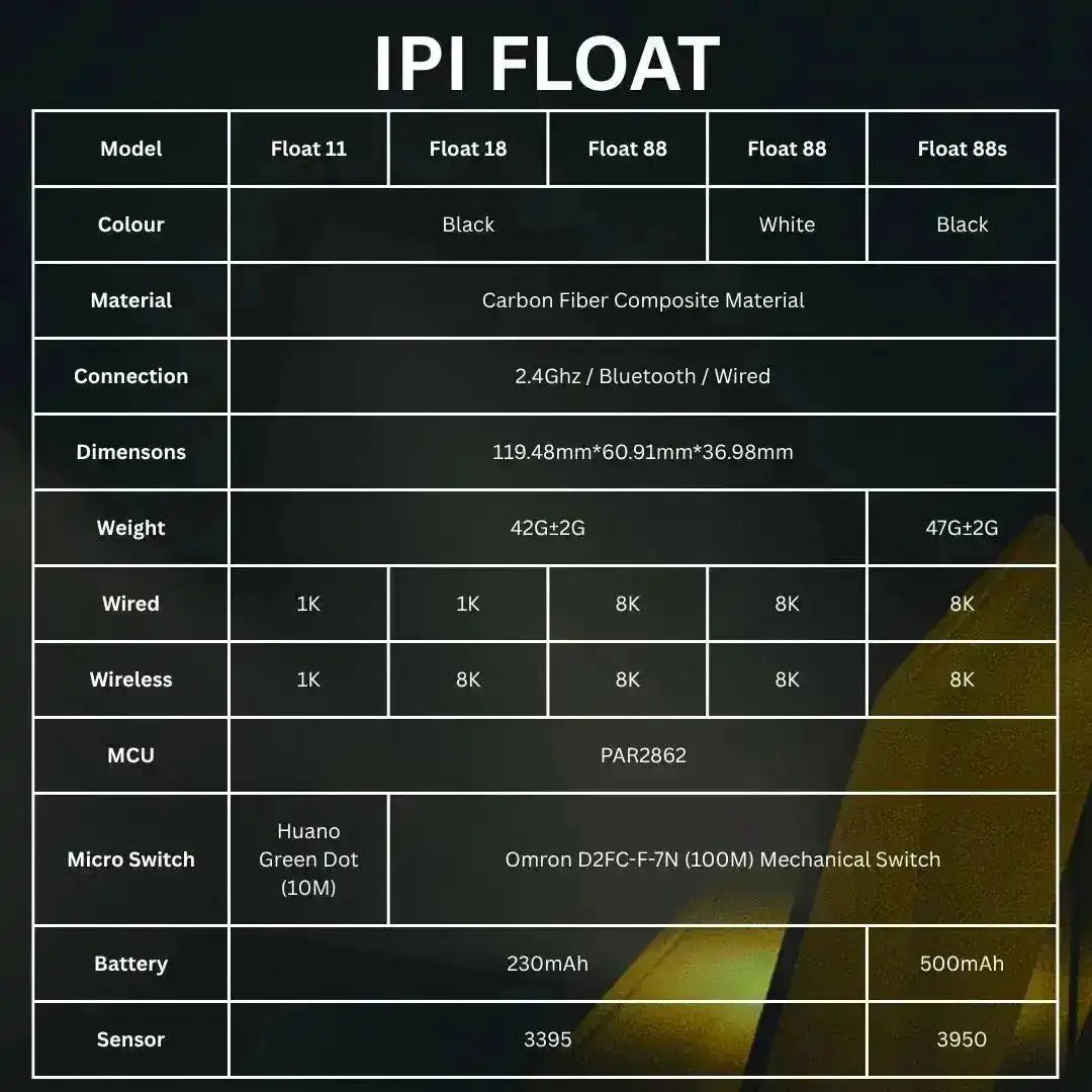 IPI Gaming Float 11 Black Mouse - InputGear DE