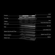 Keychron Q1 Max (ANSI) - InputGear DE