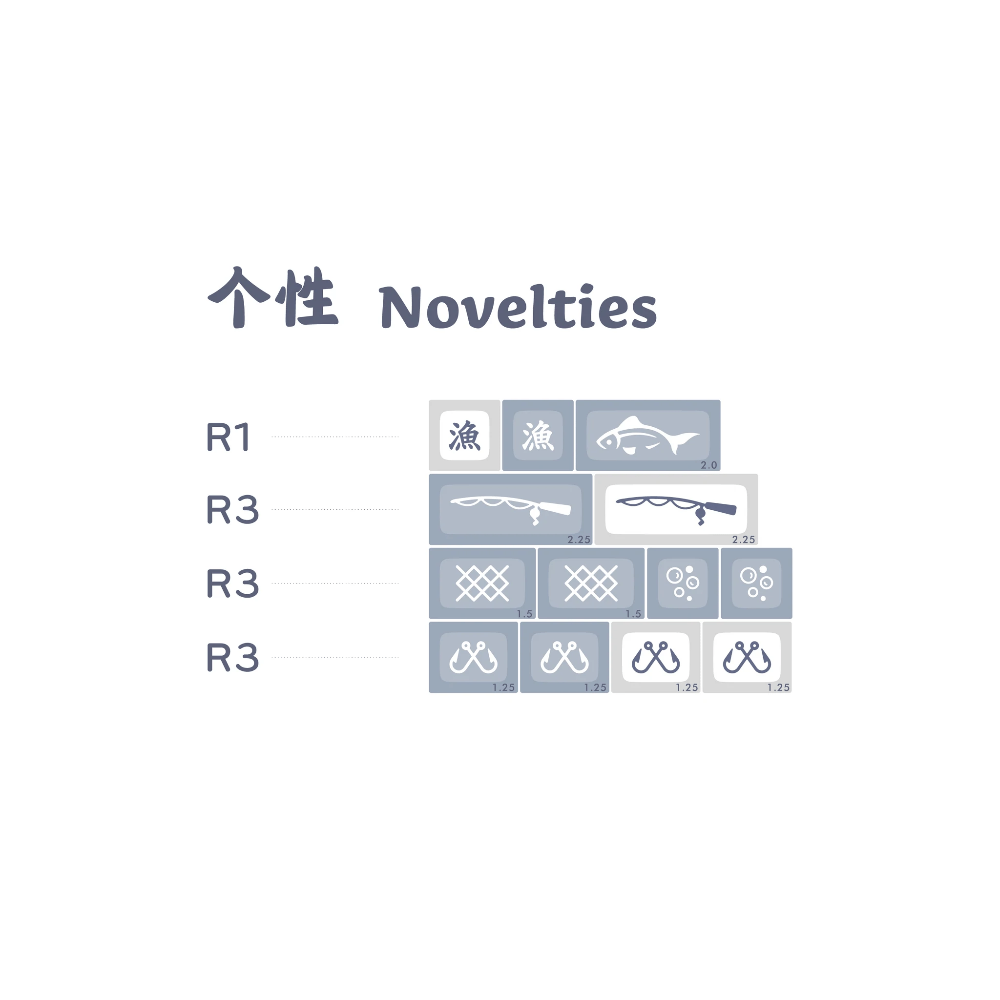 MG Fishing Keycap Set - InputGear DE