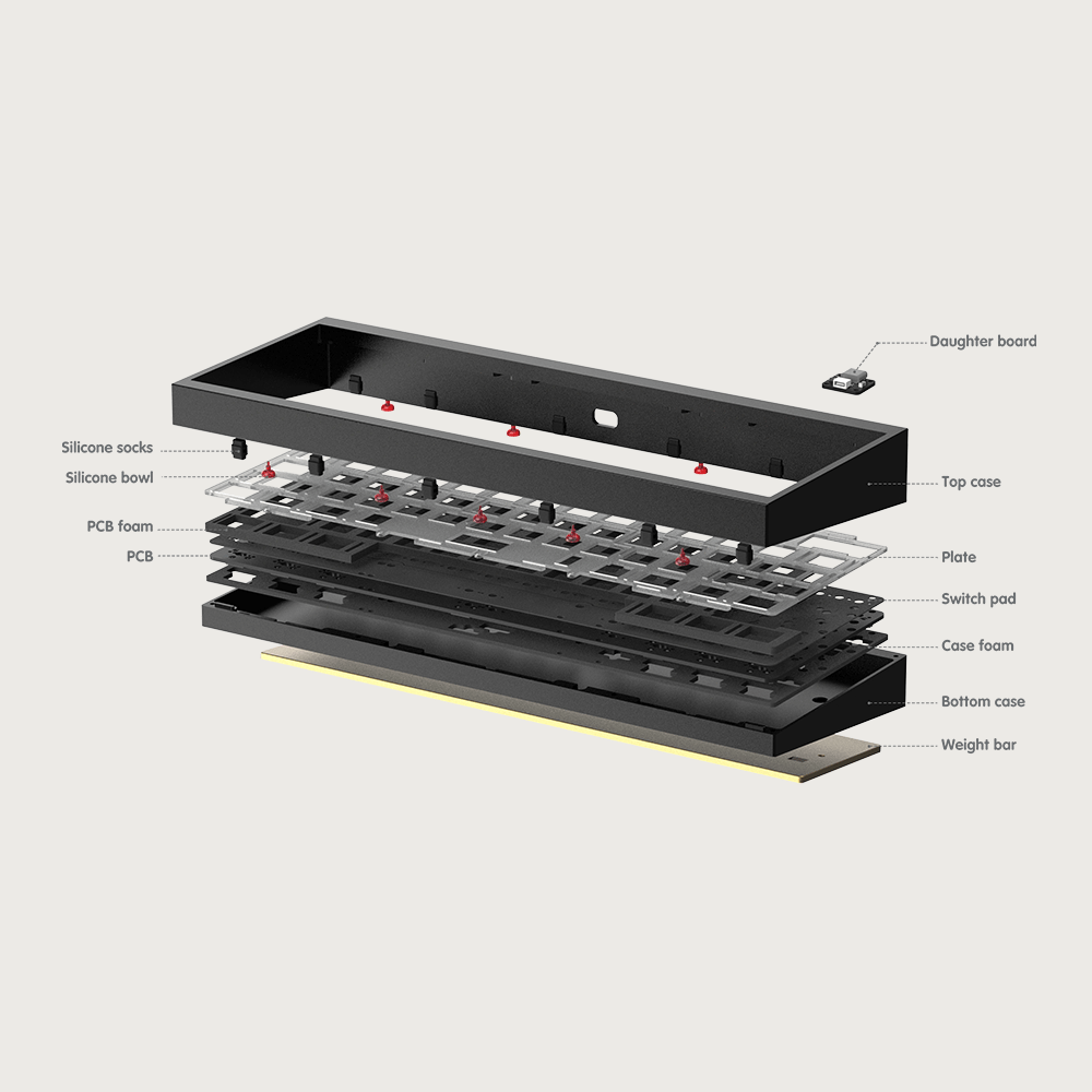 Tofu60 2.0 Keyboard Kit - InputGear DE
