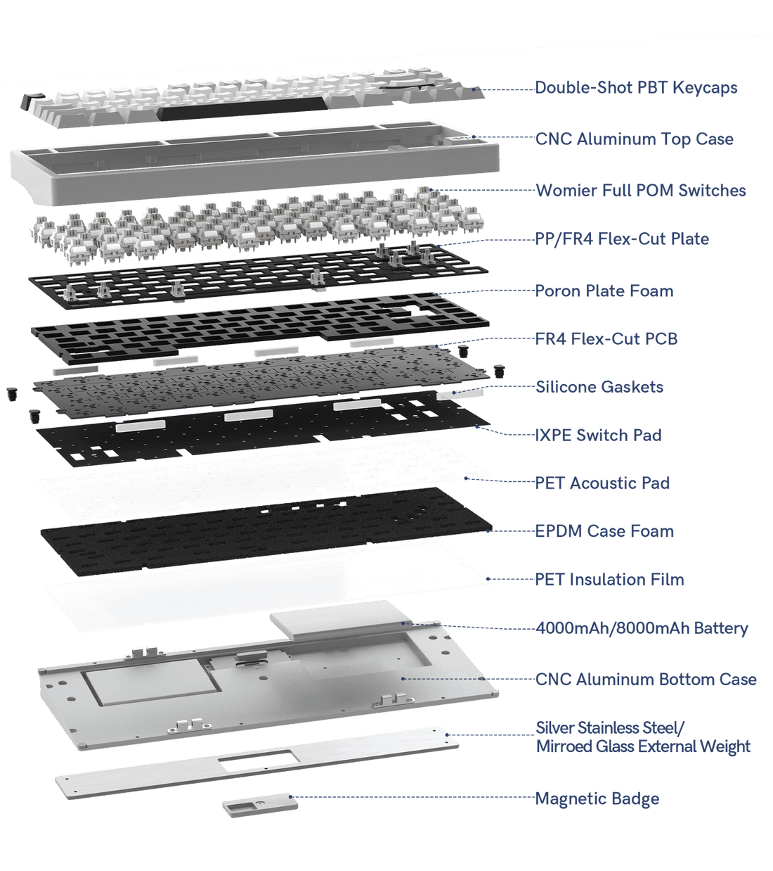 Womier RD75 PRO (ANSI) - InputGear DE