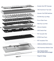 Womier RD75 PRO (ANSI) - InputGear DE